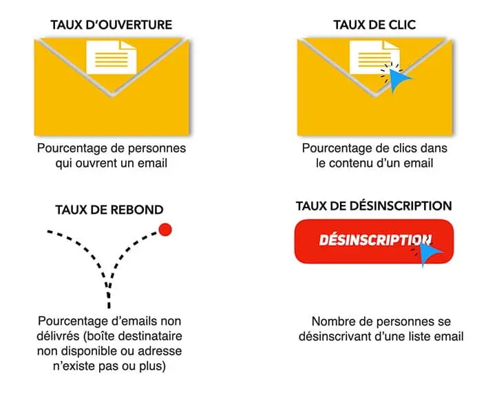 Pourquoi faire de l'e-mail marketing