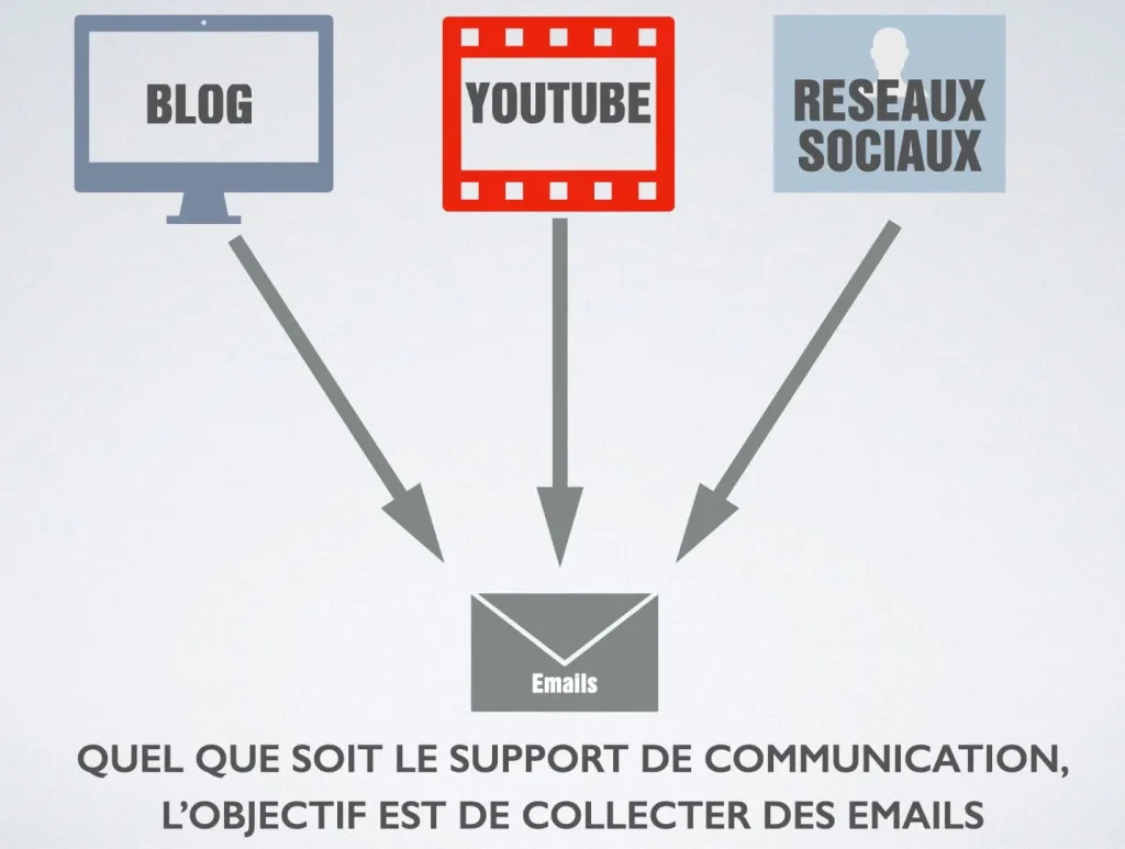 Comment faire grossir ma liste emails